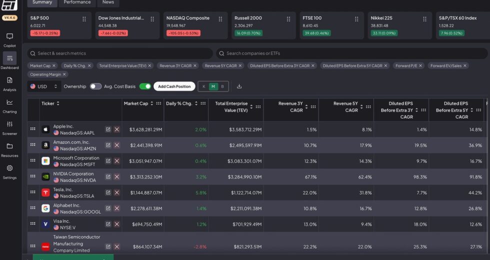 Fiscal.ai Review 2026: Features, Pricing, Use Cases, Pros and Cons