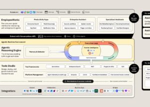 Moveworks Review 2026: AI Enterprise Knowledge Management