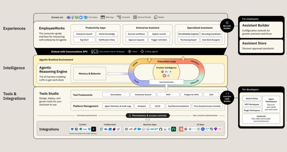 Moveworks Review 2026: AI Enterprise Knowledge Management