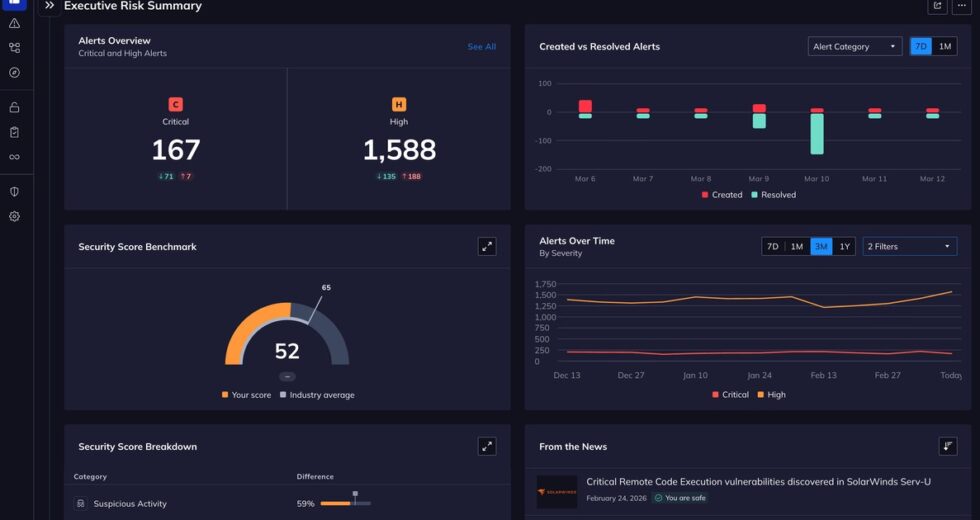 Orca Security Review 2026: AI Cloud Security Software