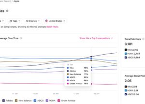 How to Use Otterly.AI for AI Search Tracking and Monitoring: 2026 Review and Workflow Guide