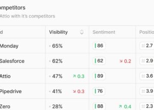 Peec AI Review 2026: AI Search Visibility Software