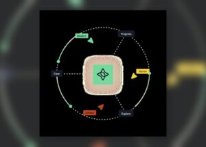 Stellic Review 2026: AI Higher Education Advising Software