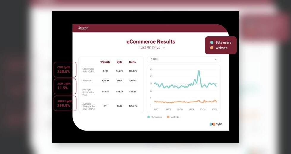 Syte Review 2026: Features, Pricing, Use Cases, Pros and Cons